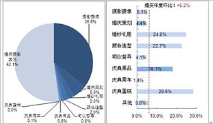 行業(yè)現(xiàn)狀與發(fā)展分析