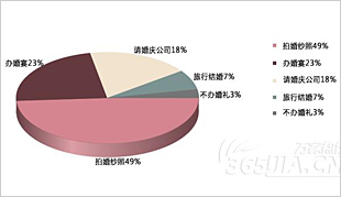 2015年行業(yè)分析預(yù)測(cè)匯總