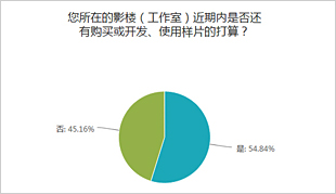 樣片需求調(diào)查統(tǒng)計(jì)分析